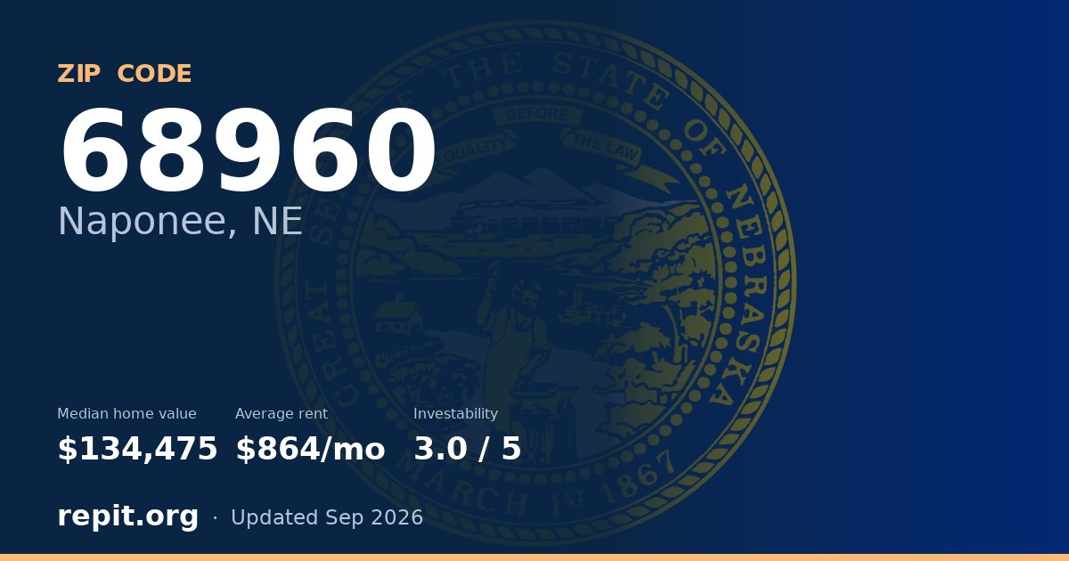 ZIP code 68960 (Naponee, NE) — median home value $134,475, average rent $864/mo