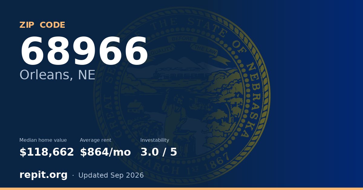 ZIP code 68966 (Orleans, NE) — median home value $118,662, average rent $864/mo