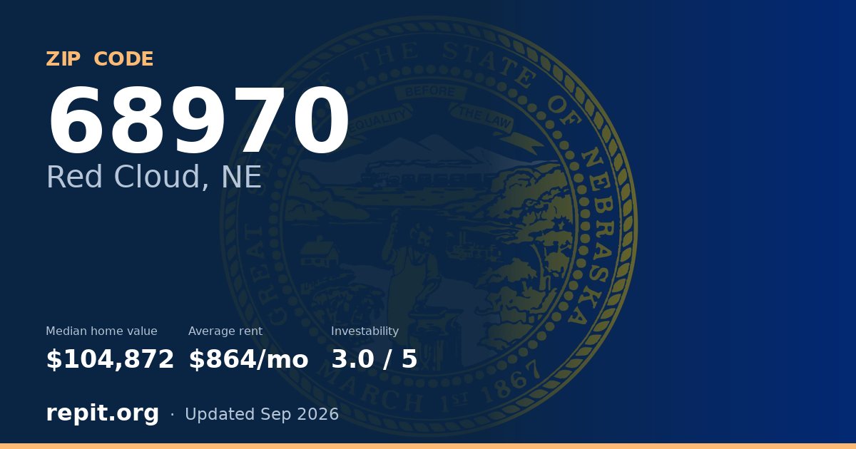 ZIP code 68970 (Red Cloud, NE) — median home value $104,872, average rent $864/mo