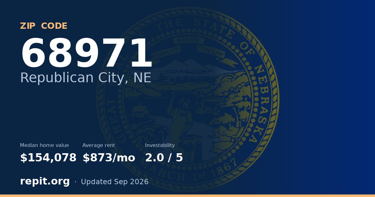 ZIP code 68971 (Republican City, NE) — median home value $154,078, average rent $873/mo