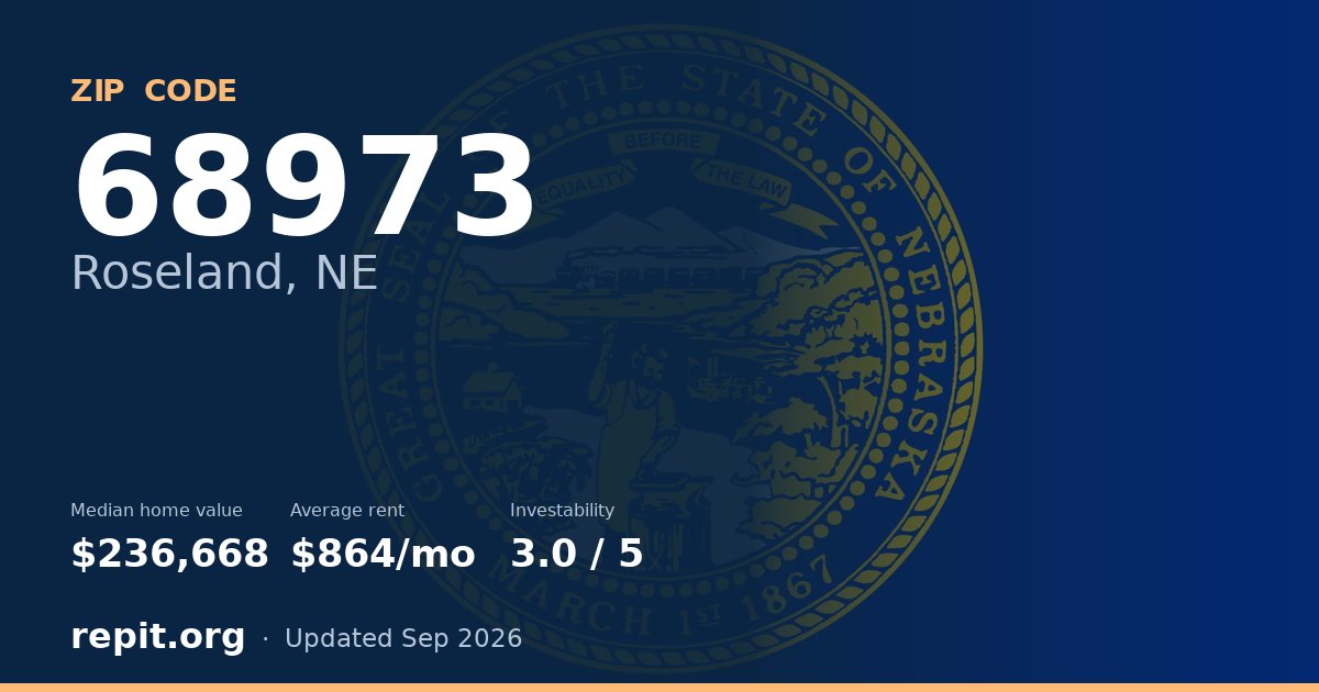 ZIP code 68973 (Roseland, NE) — median home value $236,668, average rent $864/mo