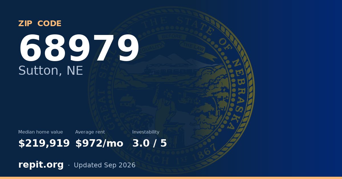 ZIP code 68979 (Sutton, NE) — median home value $219,919, average rent $972/mo