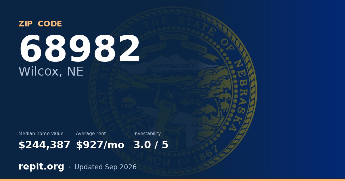ZIP code 68982 (Wilcox, NE) — median home value $244,387, average rent $927/mo