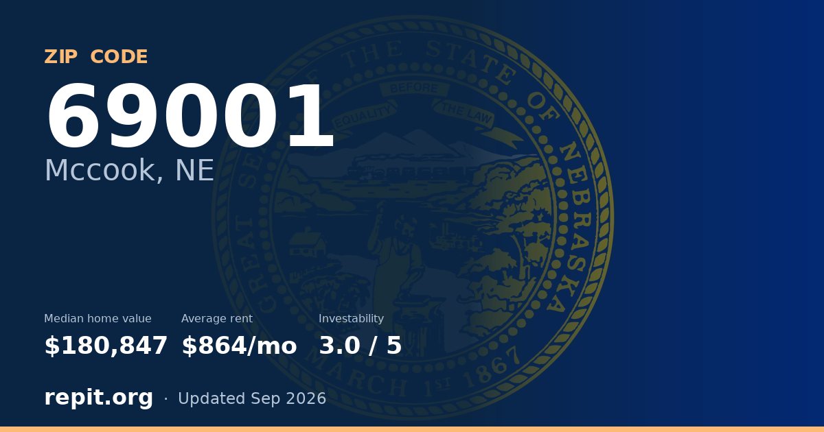 ZIP code 69001 (Mccook, NE) — median home value $180,847, average rent $864/mo