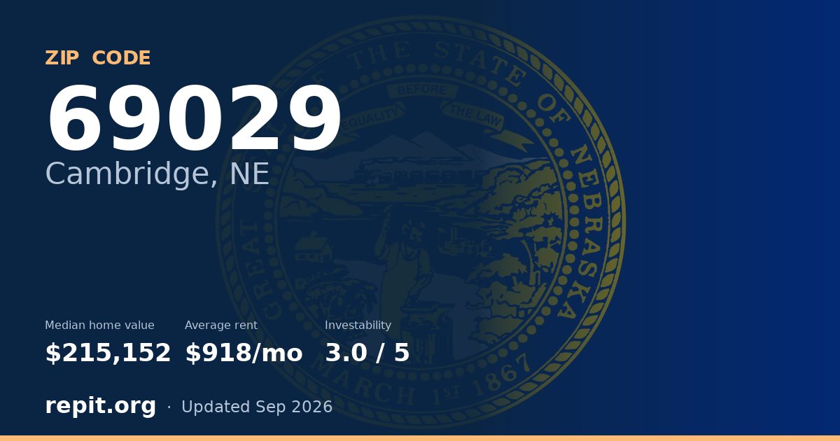 ZIP code 69029 (Cambridge, NE) — median home value $215,152, average rent $918/mo