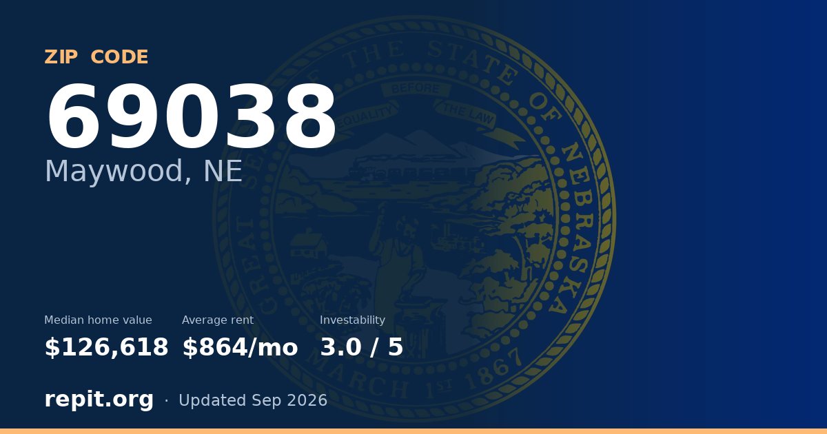 ZIP code 69038 (Maywood, NE) — median home value $126,618, average rent $864/mo
