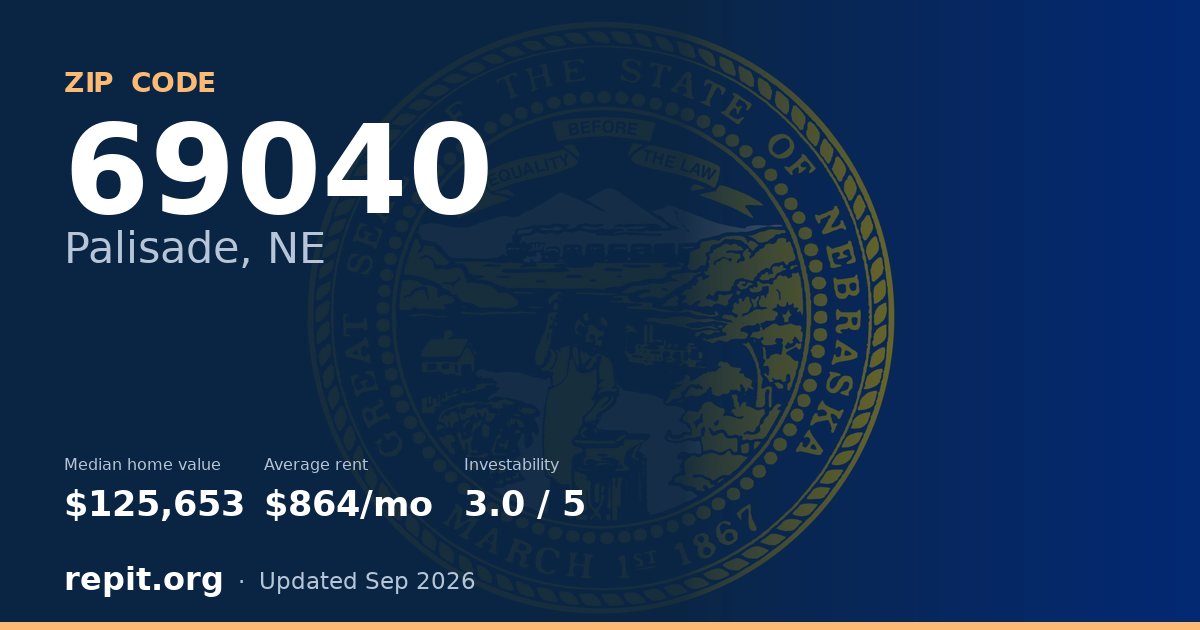 ZIP code 69040 (Palisade, NE) — median home value $125,653, average rent $864/mo