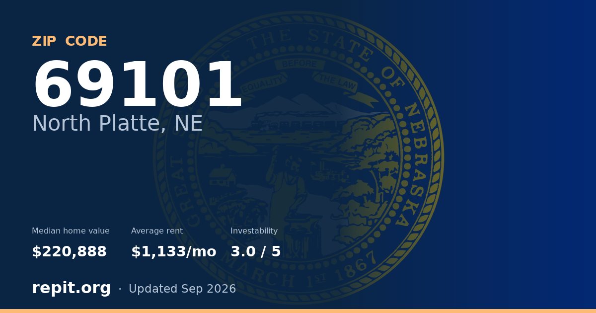 ZIP code 69101 (North Platte, NE) — median home value $220,888, average rent $1,133/mo