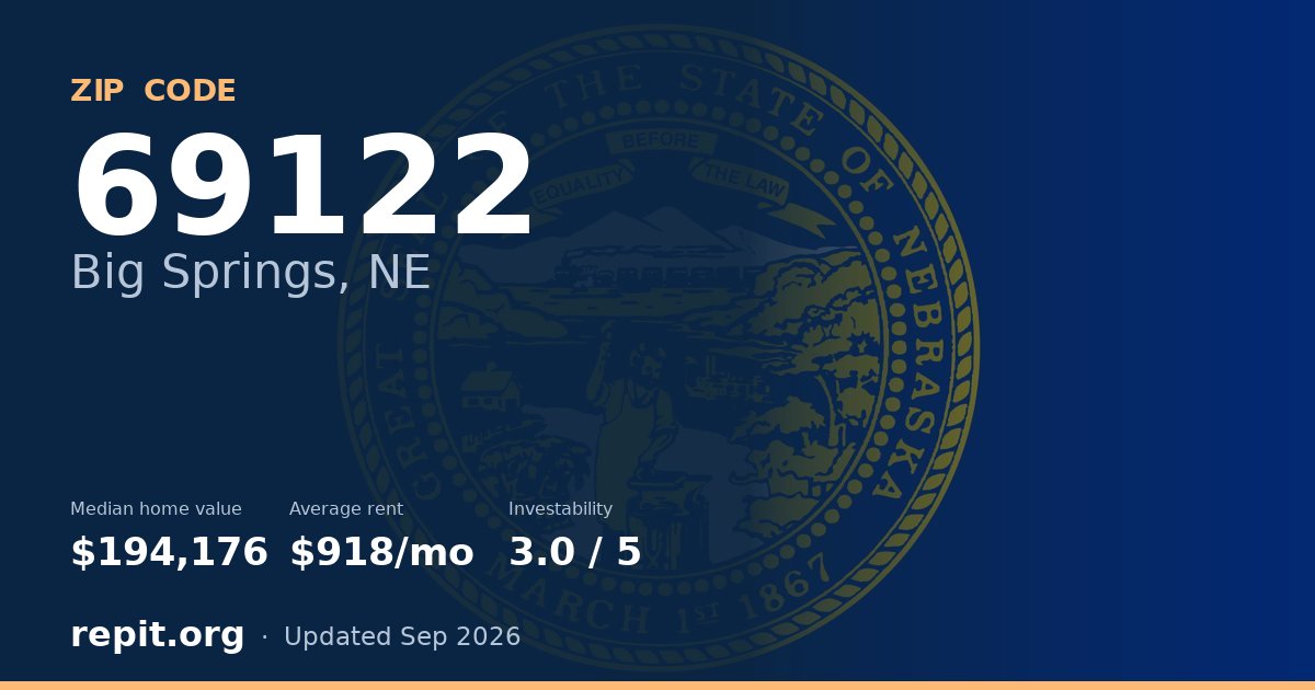 ZIP code 69122 (Big Springs, NE) — median home value $194,176, average rent $918/mo