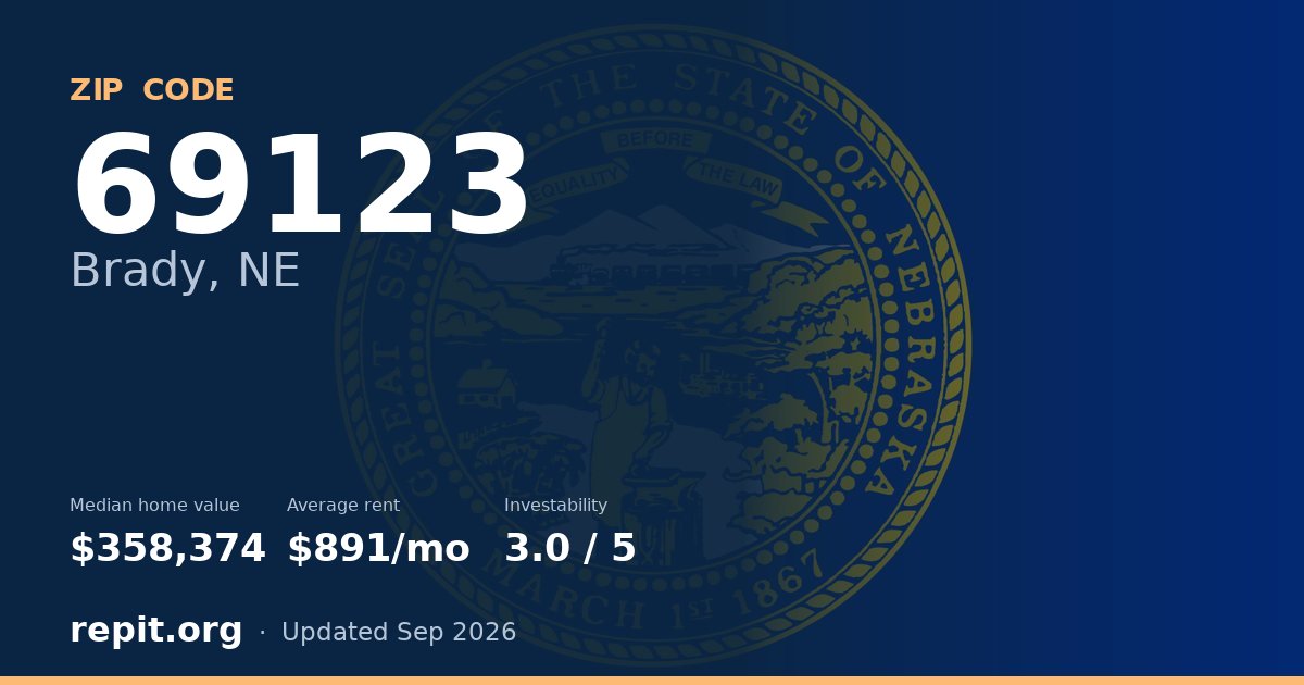 ZIP code 69123 (Brady, NE) — median home value $358,374, average rent $891/mo