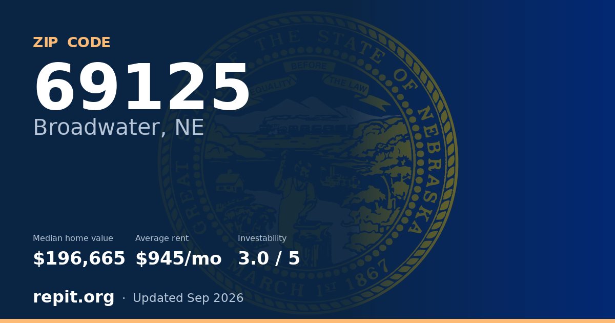 ZIP code 69125 (Broadwater, NE) — median home value $196,665, average rent $945/mo
