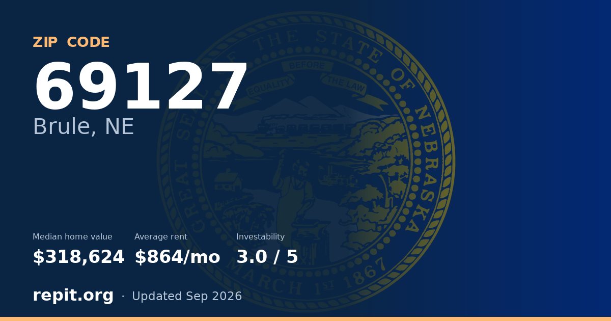 ZIP code 69127 (Brule, NE) — median home value $318,624, average rent $864/mo