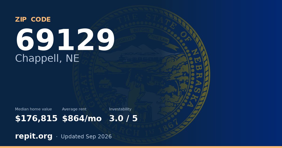 ZIP code 69129 (Chappell, NE) — median home value $176,815, average rent $864/mo