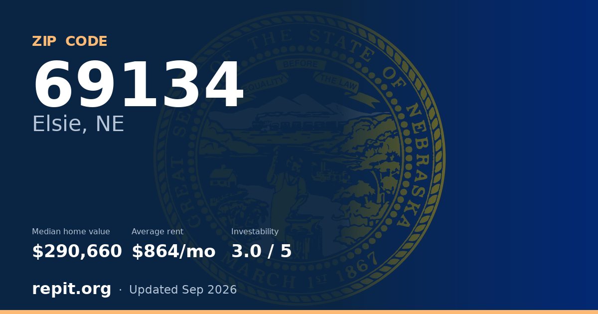 ZIP code 69134 (Elsie, NE) — median home value $290,660, average rent $864/mo