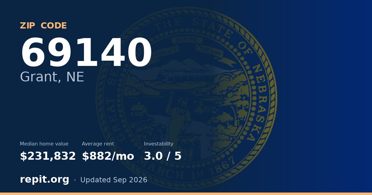 ZIP code 69140 (Grant, NE) — median home value $231,832, average rent $882/mo