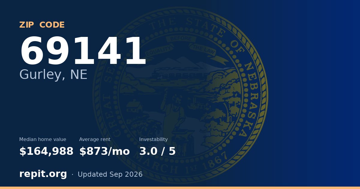 ZIP code 69141 (Gurley, NE) — median home value $164,988, average rent $873/mo