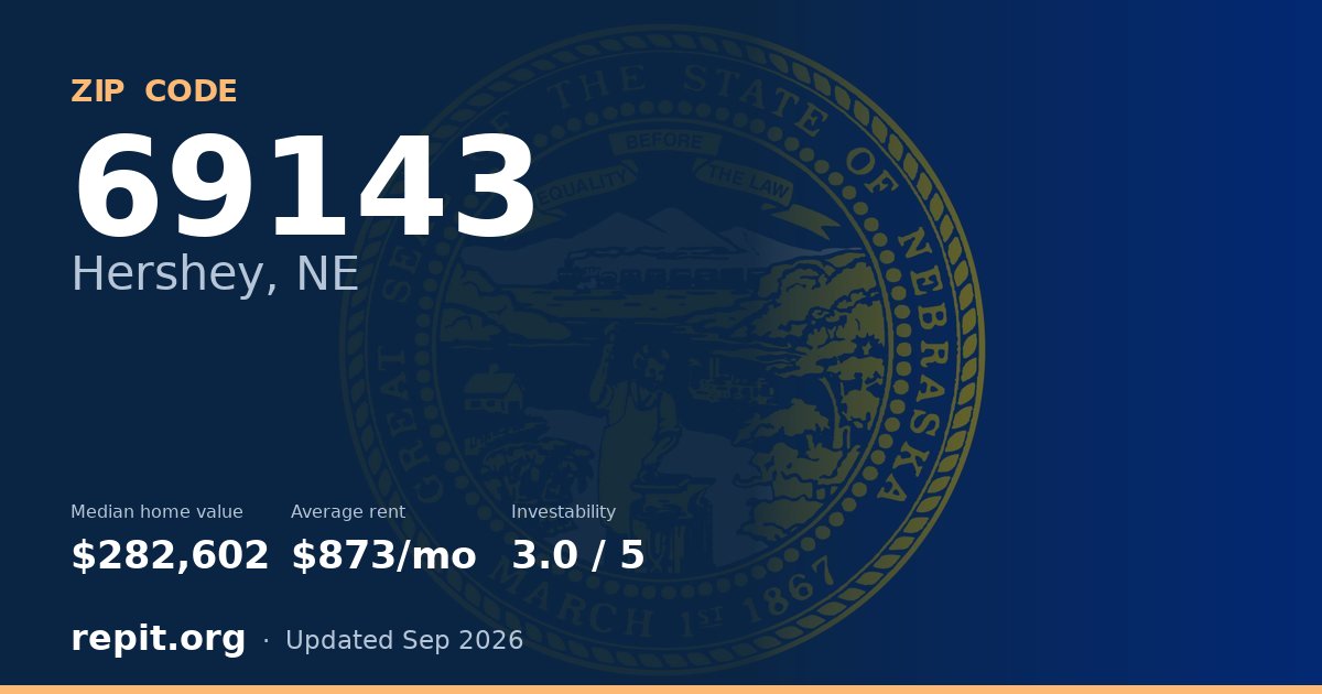 ZIP code 69143 (Hershey, NE) — median home value $282,602, average rent $873/mo