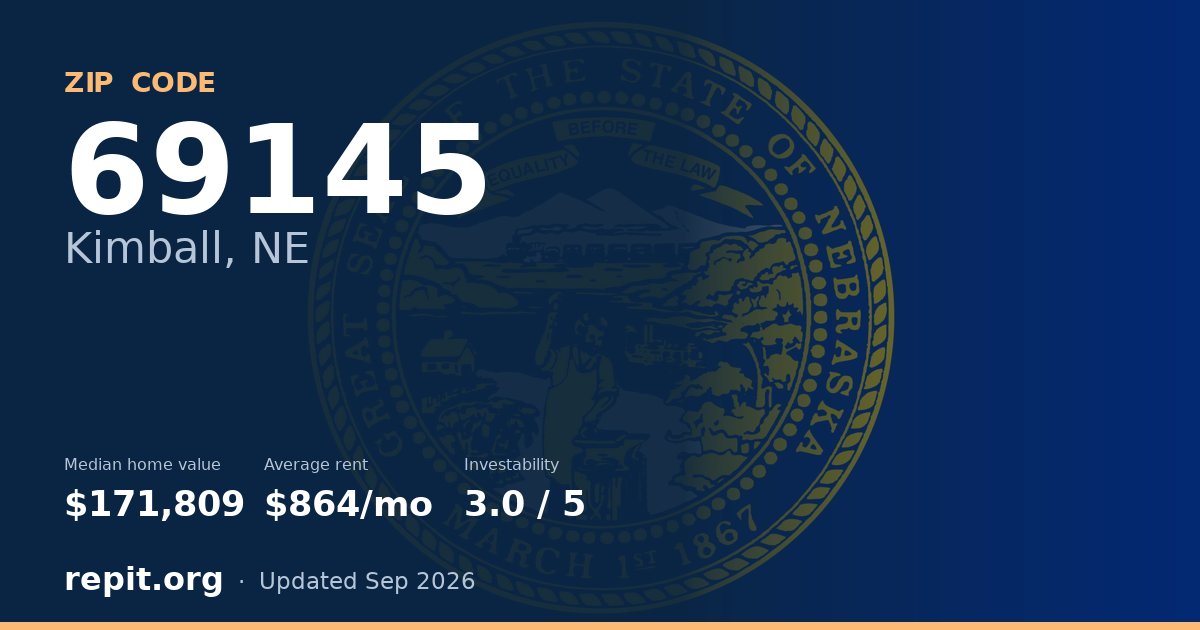 ZIP code 69145 (Kimball, NE) — median home value $171,809, average rent $864/mo