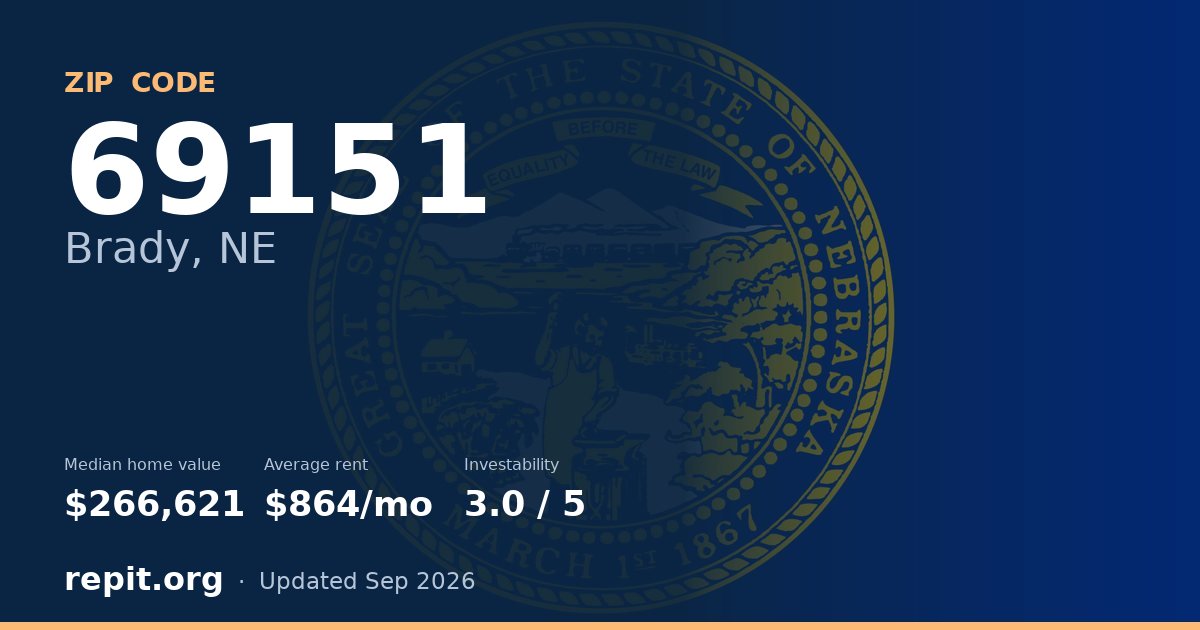 ZIP code 69151 (Brady, NE) — median home value $266,621, average rent $864/mo