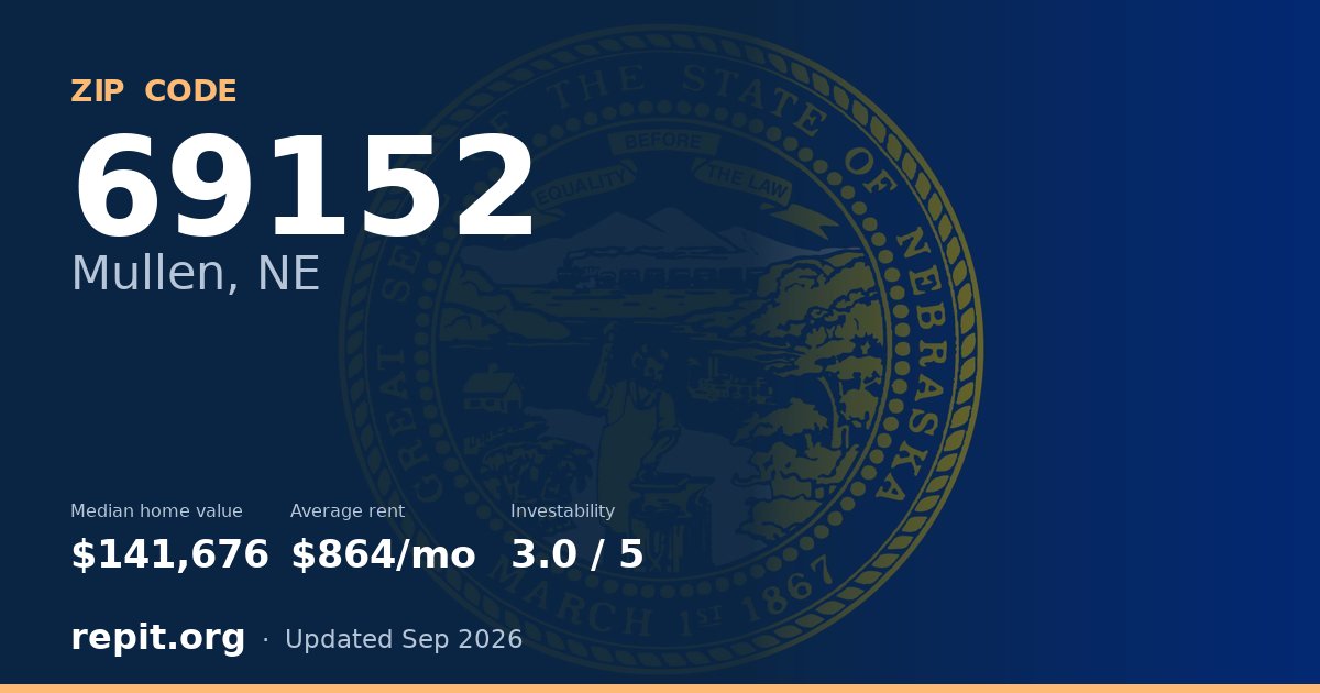ZIP code 69152 (Mullen, NE) — median home value $141,676, average rent $864/mo