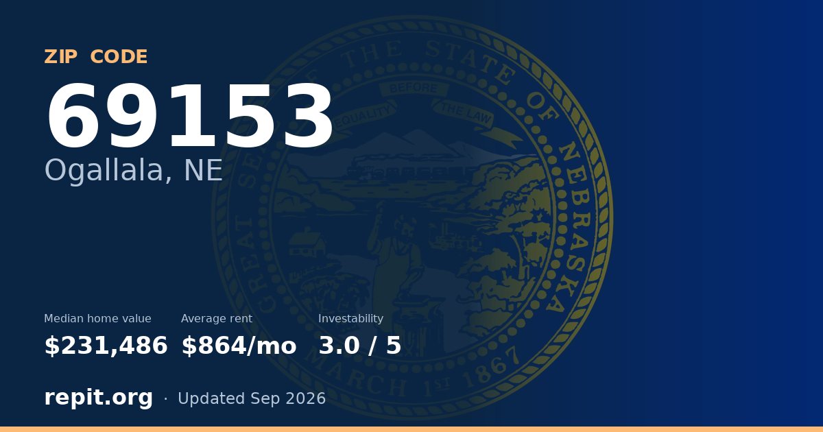 ZIP code 69153 (Ogallala, NE) — median home value $231,486, average rent $864/mo