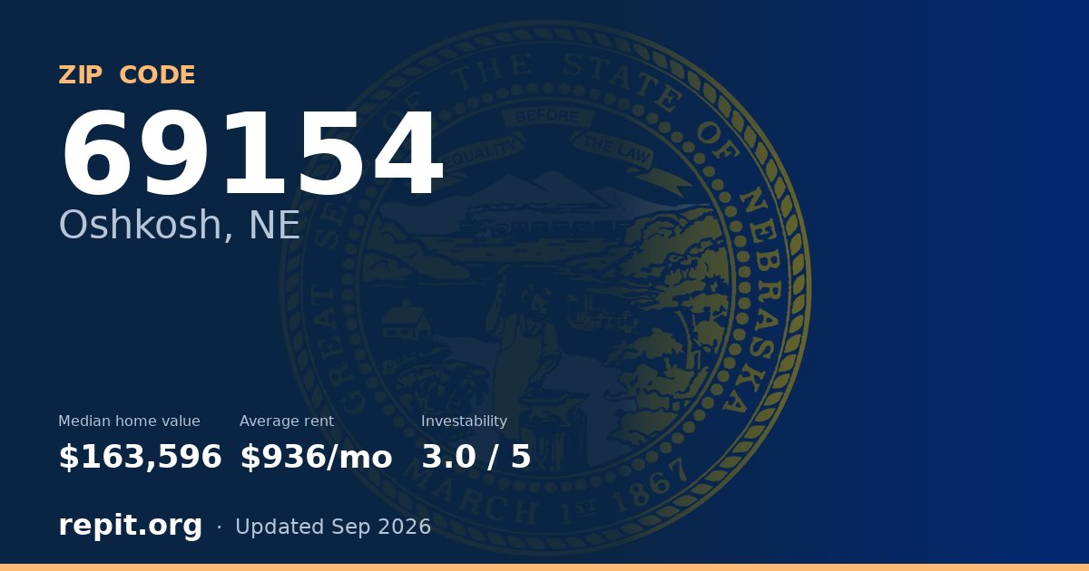 ZIP code 69154 (Oshkosh, NE) — median home value $163,596, average rent $936/mo