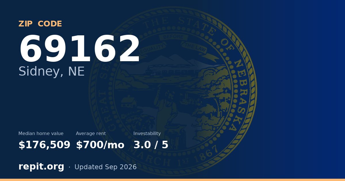 ZIP code 69162 (Sidney, NE) — median home value $176,509, average rent $700/mo