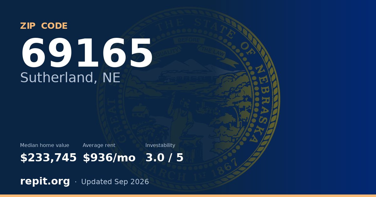 ZIP code 69165 (Sutherland, NE) — median home value $233,745, average rent $936/mo