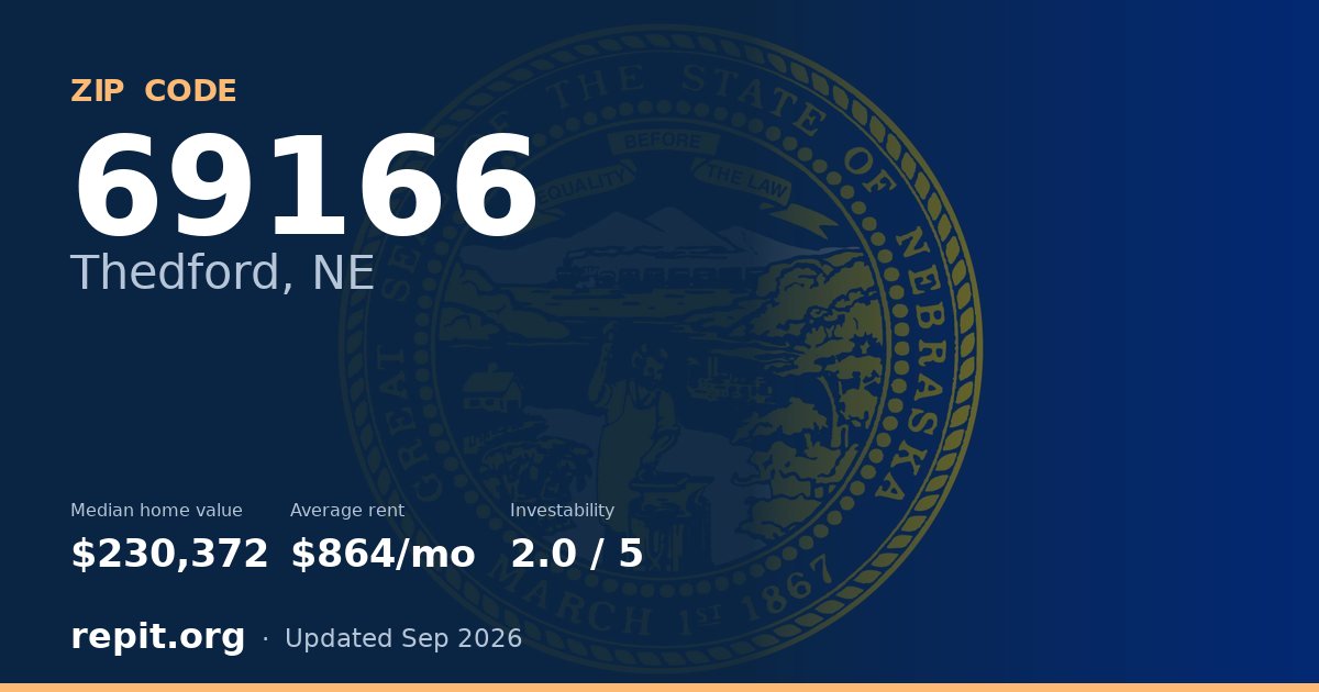 ZIP code 69166 (Thedford, NE) — median home value $230,372, average rent $864/mo