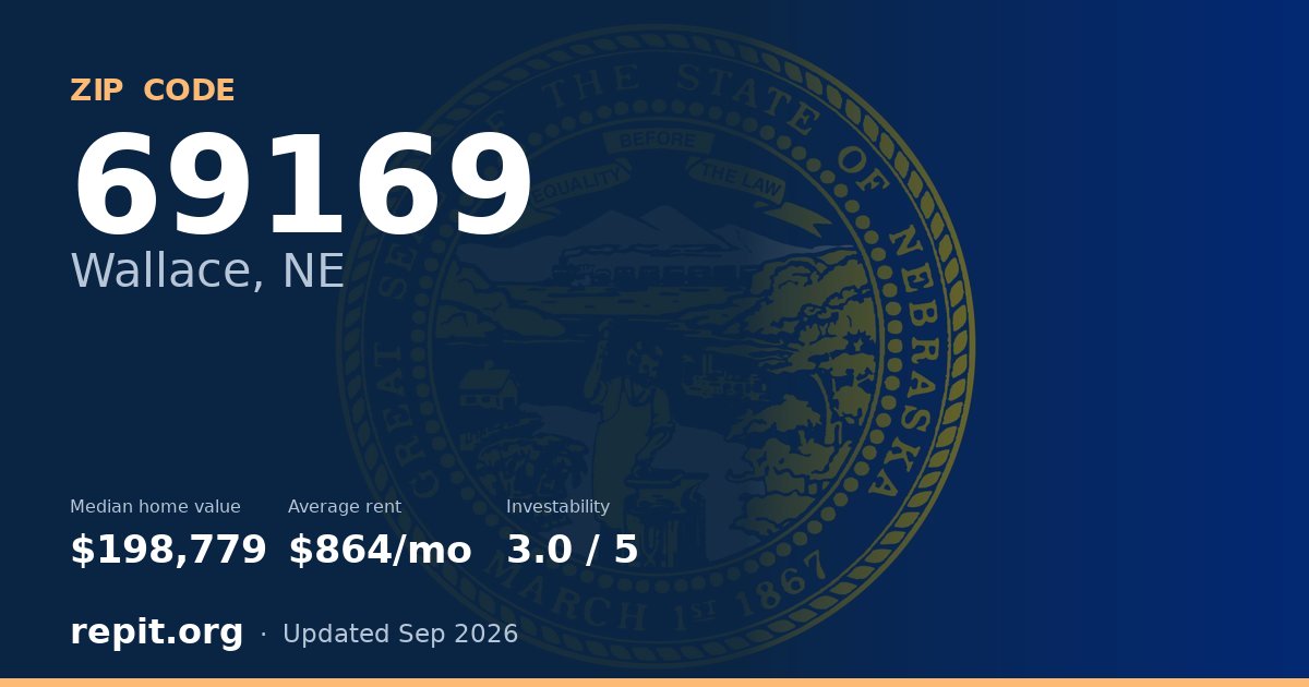ZIP code 69169 (Wallace, NE) — median home value $198,779, average rent $864/mo