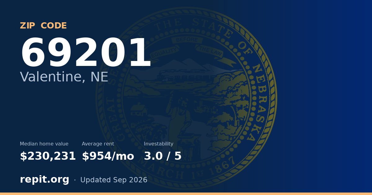 ZIP code 69201 (Valentine, NE) — median home value $230,231, average rent $954/mo