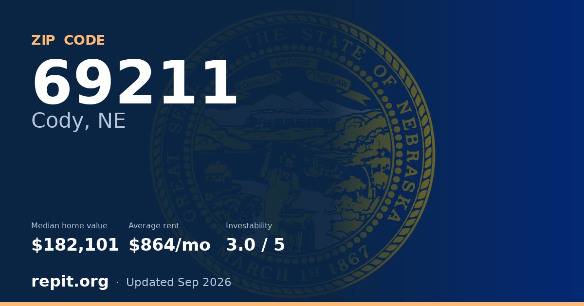 ZIP code 69211 (Cody, NE) — median home value $182,101, average rent $864/mo