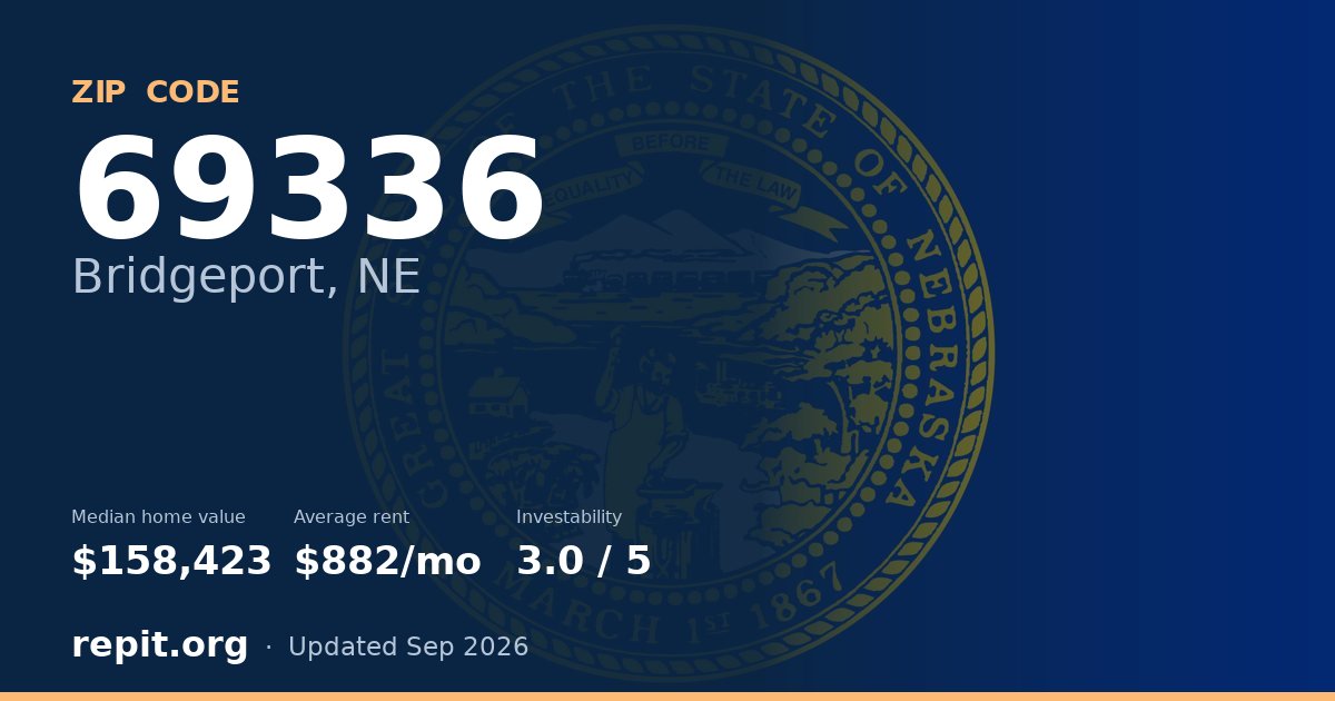 ZIP code 69336 (Bridgeport, NE) — median home value $158,423, average rent $882/mo