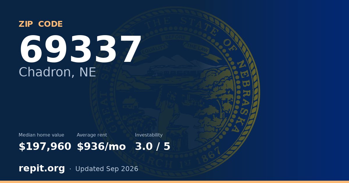 ZIP code 69337 (Chadron, NE) — median home value $197,960, average rent $936/mo