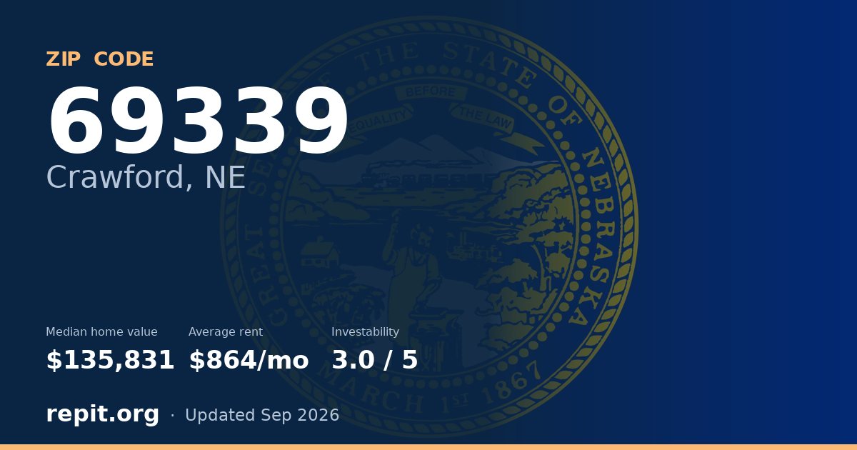 ZIP code 69339 (Crawford, NE) — median home value $135,831, average rent $864/mo