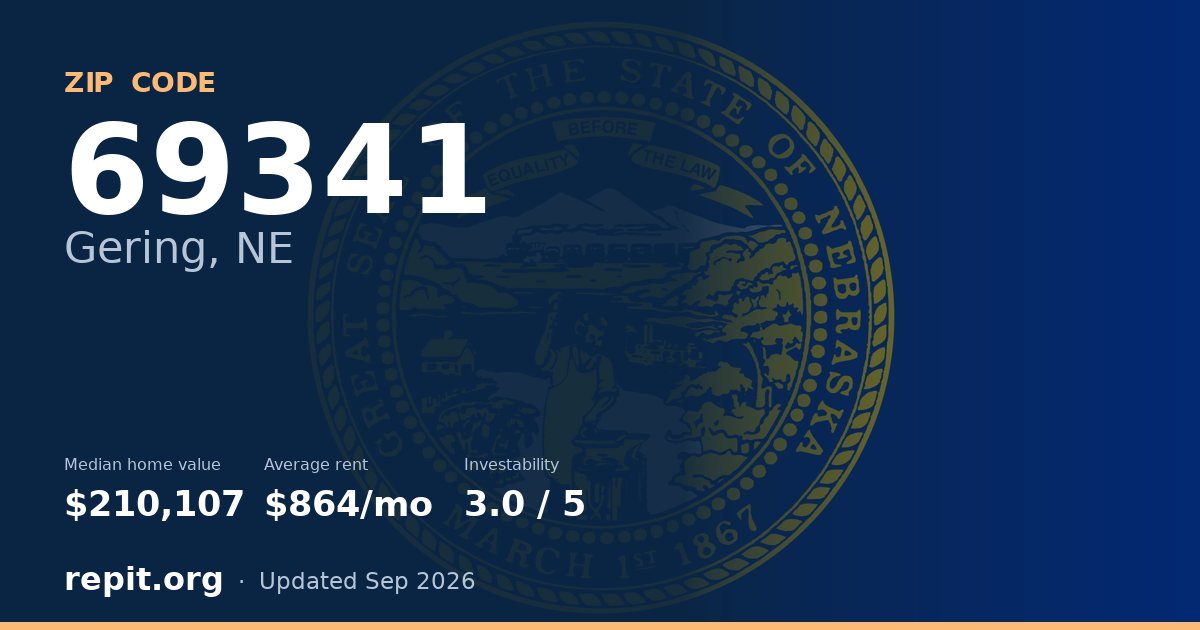 ZIP code 69341 (Gering, NE) — median home value $210,107, average rent $864/mo