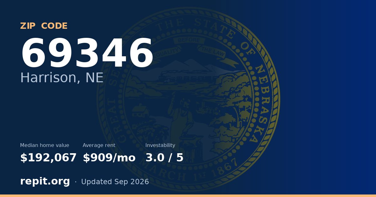 ZIP code 69346 (Harrison, NE) — median home value $192,067, average rent $909/mo