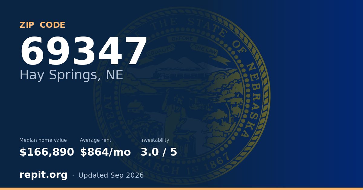 ZIP code 69347 (Hay Springs, NE) — median home value $166,890, average rent $864/mo