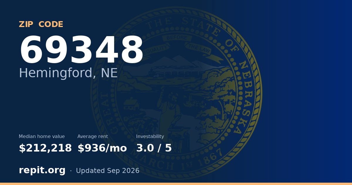 ZIP code 69348 (Hemingford, NE) — median home value $212,218, average rent $936/mo