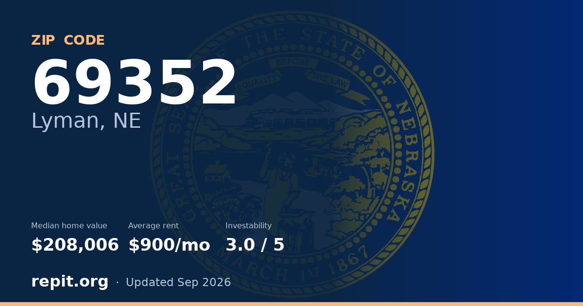 ZIP code 69352 (Lyman, NE) — median home value $208,006, average rent $900/mo