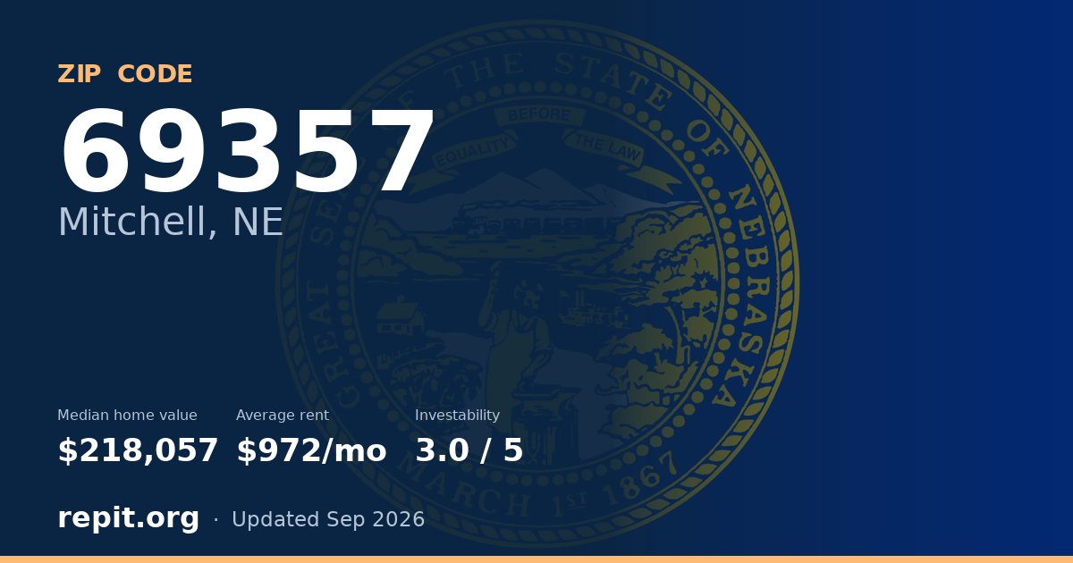 ZIP code 69357 (Mitchell, NE) — median home value $218,057, average rent $972/mo