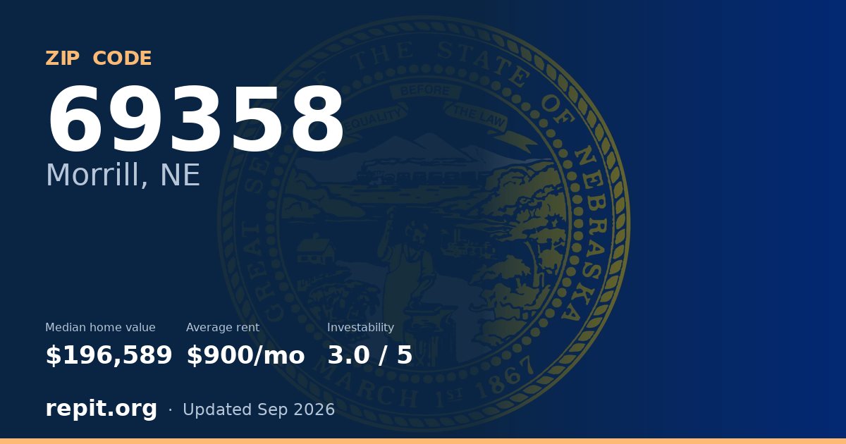 ZIP code 69358 (Morrill, NE) — median home value $196,589, average rent $900/mo