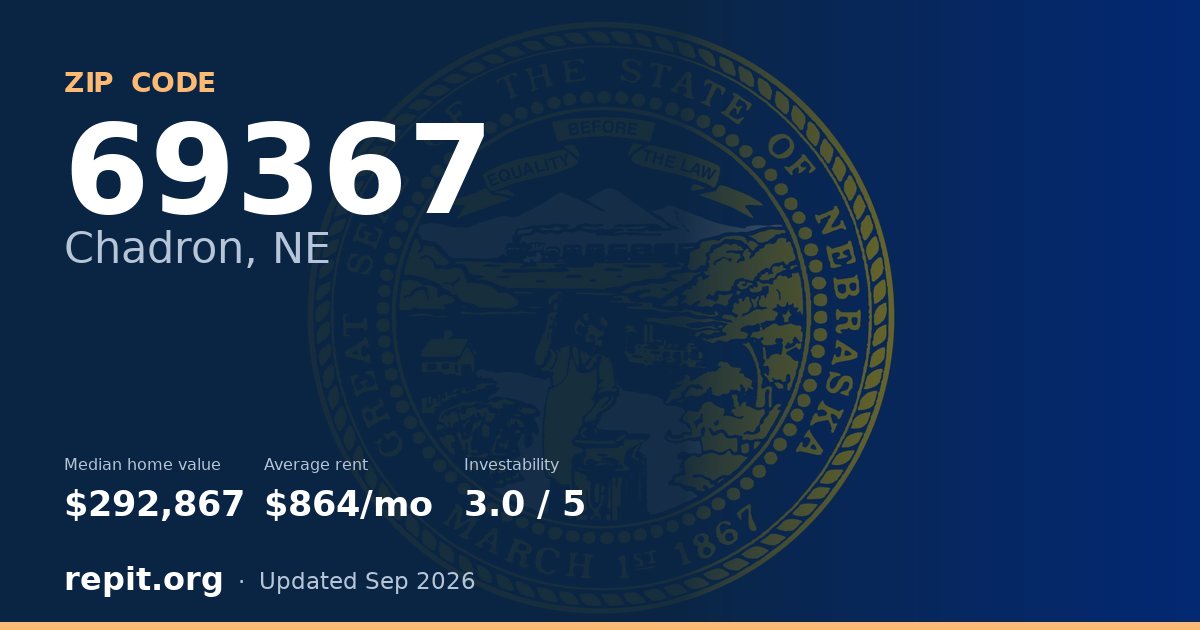 ZIP code 69367 (Chadron, NE) — median home value $292,867, average rent $864/mo