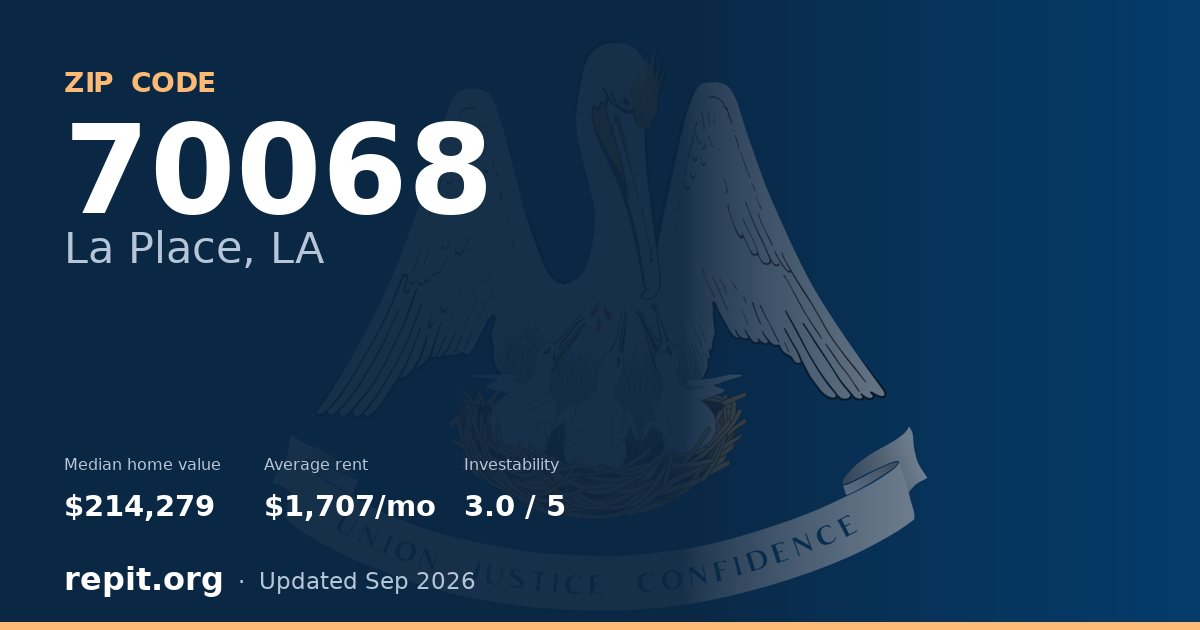 ZIP code 70068 (La Place, LA) — median home value $214,279, average rent $1,707/mo