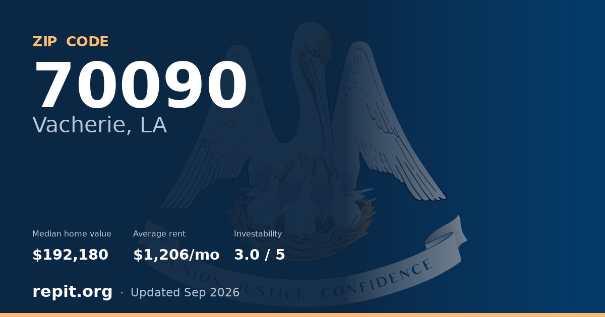 ZIP code 70090 (Vacherie, LA) — median home value $192,180, average rent $1,206/mo