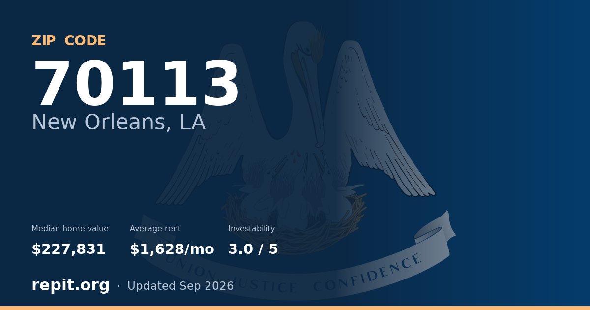 ZIP code 70113 (New Orleans, LA) — median home value $227,831, average rent $1,628/mo