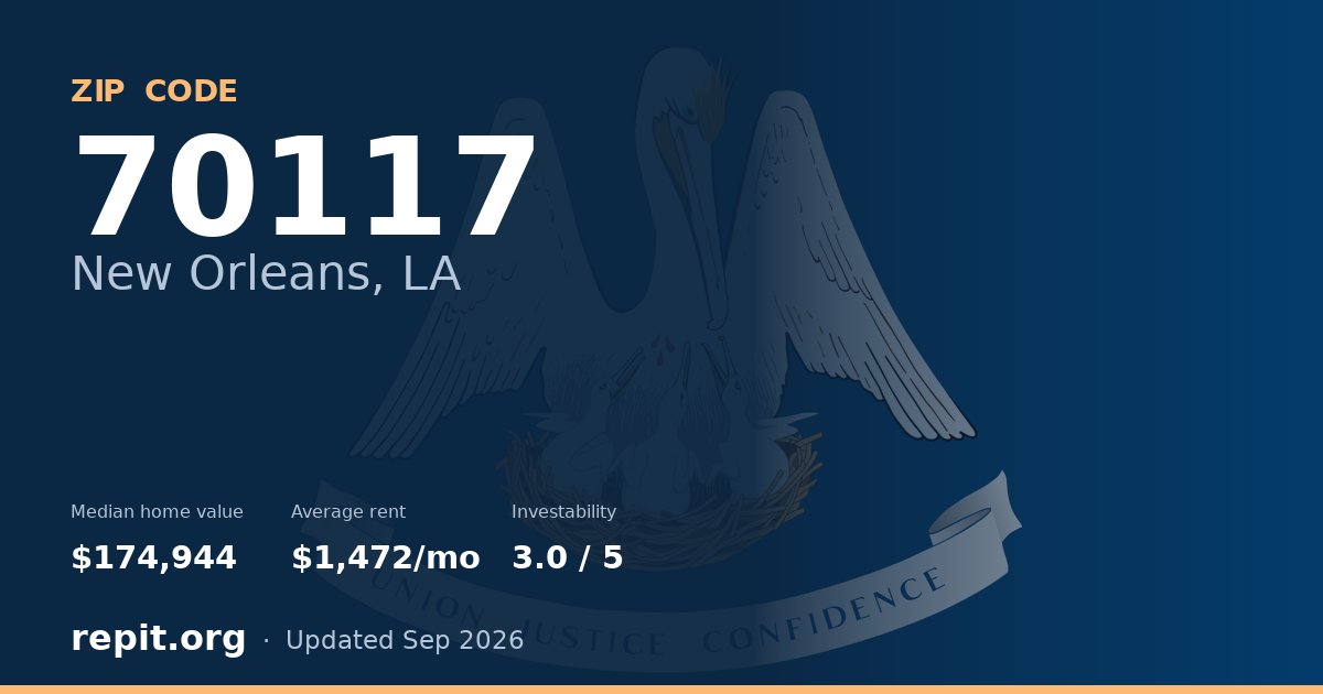 ZIP code 70117 (New Orleans, LA) — median home value $174,944, average rent $1,472/mo