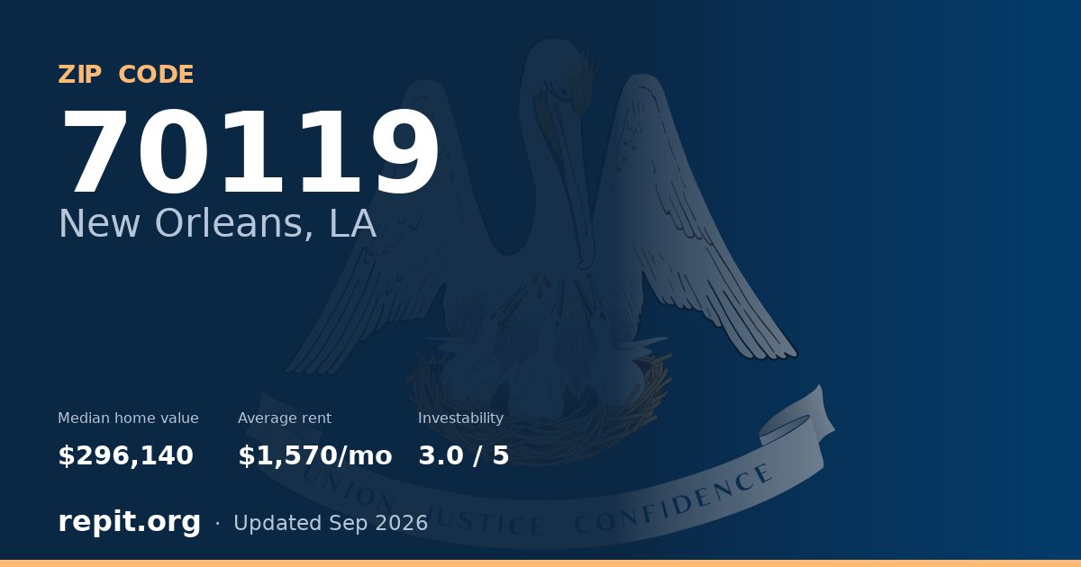 ZIP code 70119 (New Orleans, LA) — median home value $296,140, average rent $1,570/mo