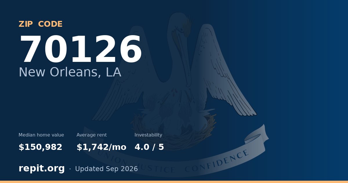 ZIP code 70126 (New Orleans, LA) — median home value $150,982, average rent $1,742/mo