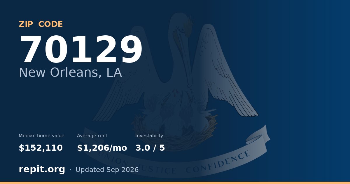ZIP code 70129 (New Orleans, LA) — median home value $152,110, average rent $1,206/mo